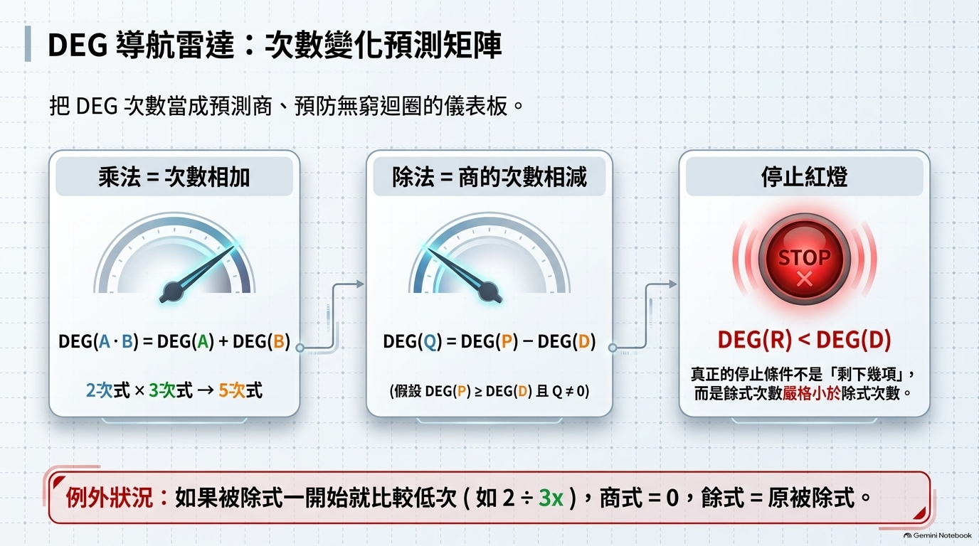 圖解｜DEG 次數導航