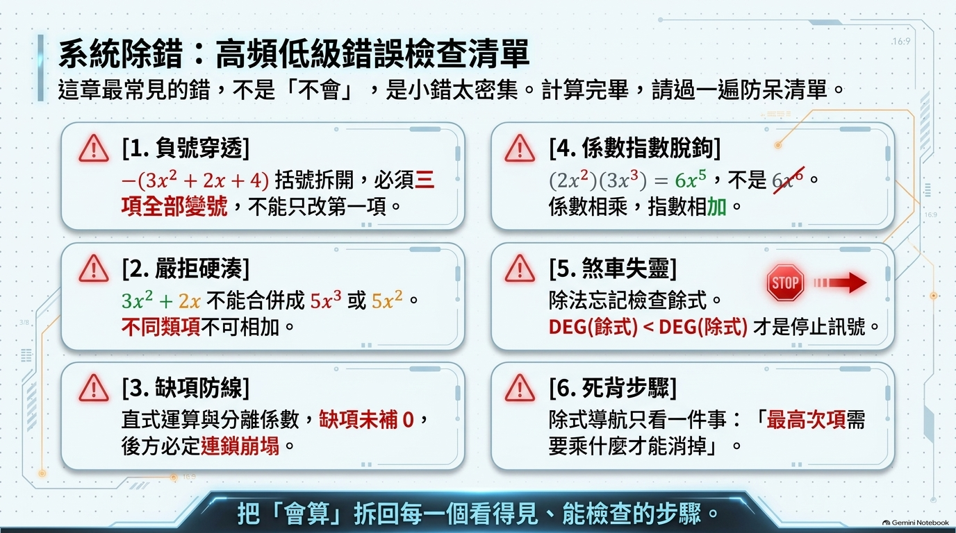 圖解｜本章錯誤檢查表